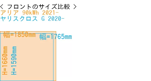 #アリア 90kWh 2021- + ヤリスクロス G 2020-